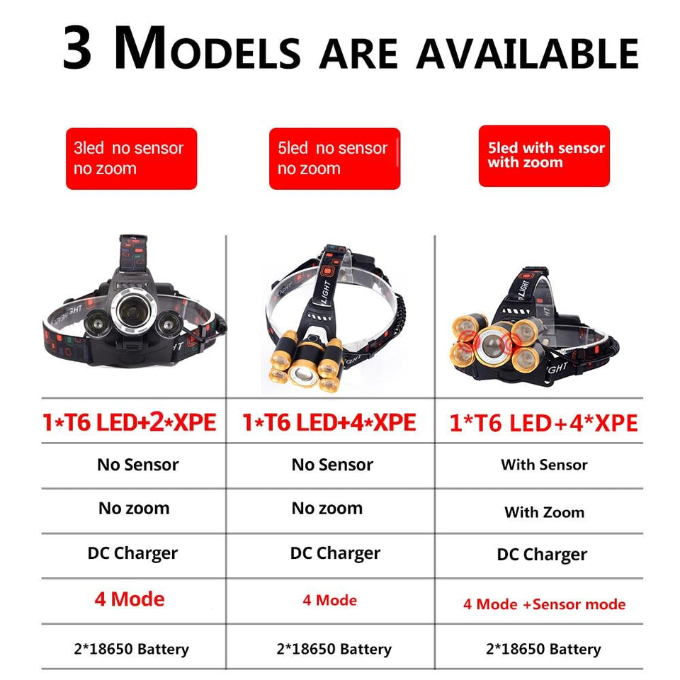 Most Powerful LED Headlight headlamp 5LED T6 Head Lamp Power Flashlight Torch head light 18650 battery Best For Camping, fishing